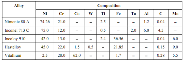 1472_Cobalt and Nickel Based Superalloys.png